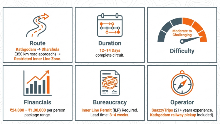 Creative travel graphic showing Adi Kailash journey planning with layered visuals of accommodation, route elements, and Himalayan expedition theme.