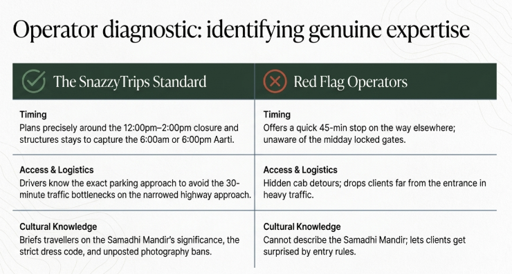 Kainchi Dham operator comparison infographic showing SnazzyTrips standard vs red flag operators, highlighting differences in timing planning, access and logistics, and cultural knowledge for a smooth and authentic ashram experience