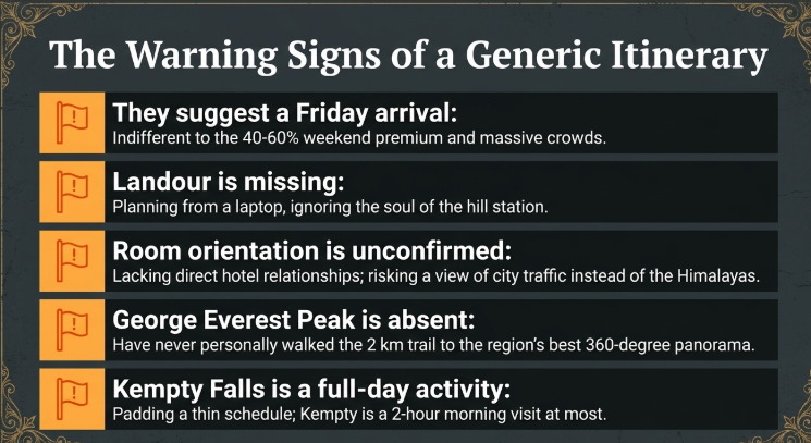 Infographic titled “The Warning Signs of a Generic Itinerary” listing red flags such as suggesting a Friday arrival (ignoring weekend crowds and price surge), skipping Landour, not confirming room orientation (risking poor views), excluding George Everest Peak, and allocating a full day to Kempty Falls instead of a short visit, highlighting poor planning practices in Mussoorie travel.