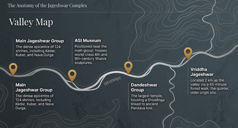 Illustrated map of Jageshwar Valley showing Main Jageshwar Group, Dandeshwar temples, ASI Museum, and Vriddha Jageshwar connected by Jataganga stream in Uttarakhand