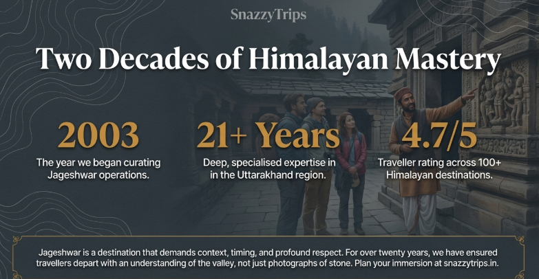 Travelers with a heritage guide exploring Jageshwar temple carvings, highlighting SnazzyTrips 21+ years of expertise, 4.7 rating, and curated Himalayan travel experiences in Uttarakhand