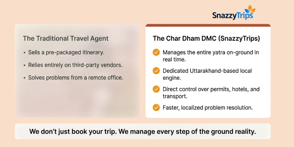 Comparison between traditional travel agent and Char Dham DMC showing how SnazzyTrips manages the yatra with local expertise and real time support