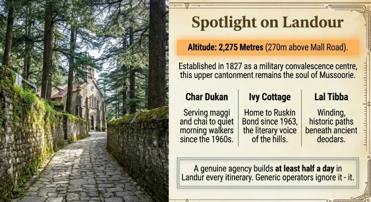 Scenic image of a quiet stone pathway lined with moss-covered walls and tall deodar trees in Landour, leading to a small historic church; alongside an infographic titled “Spotlight on Landour” highlighting its altitude (2,275 metres), colonial origins, and key attractions like Char Dukan, Ivy Cottage (home of Ruskin Bond), and Lal Tibba, emphasizing its peaceful heritage above Mussoorie’s busy Mall Road.