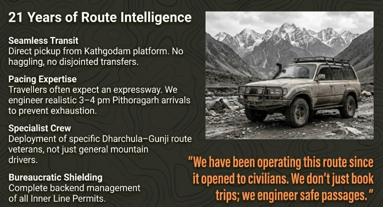 Comparison chart of Adi Kailash travel packages showing budget, standard, and premium options with pricing, inclusions, and upgrade features like SUV, porter, and satellite phone.
