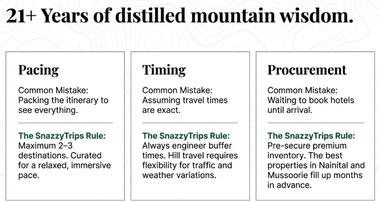 Travel planning tips for Uttarakhand highlighting pacing, timing, and hotel booking strategies based on 21+ years of local expertise