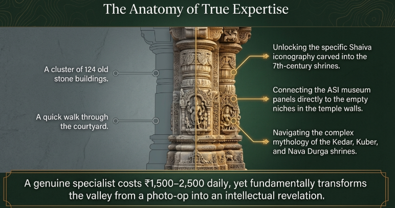 Close-up of intricate stone carvings at Jageshwar temples highlighting Shaiva iconography, temple cluster insights, and benefits of hiring a heritage guide in Uttarakhand
