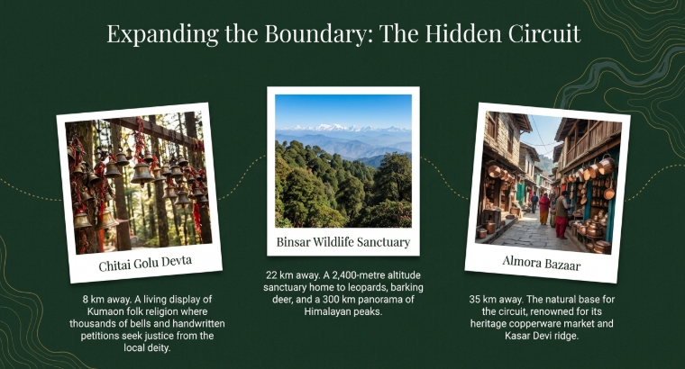 Travel collage showing Chitai Golu Devta temple with bells, panoramic view of Binsar Wildlife Sanctuary, and traditional Almora Bazaar street in Kumaon Uttarakhand