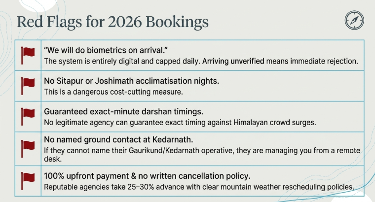 Infographic listing warning signs for Char Dham 2026 bookings, including biometric myths, no acclimatization, unrealistic darshan promises, no local support, and full upfront payment demands.