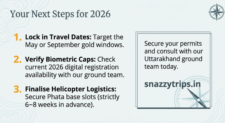 Infographic outlining next steps for Char Dham 2026&mdash;choose May or September dates, verify biometric registration caps, and book helicopter slots in advance, with a call to secure permits via SnazzyTrips.