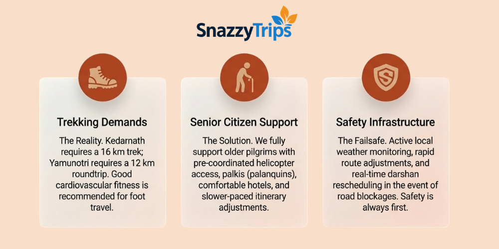Char Dham Yatra guidance showing trekking requirements senior citizen support and safety infrastructure by SnazzyTrips DMC
