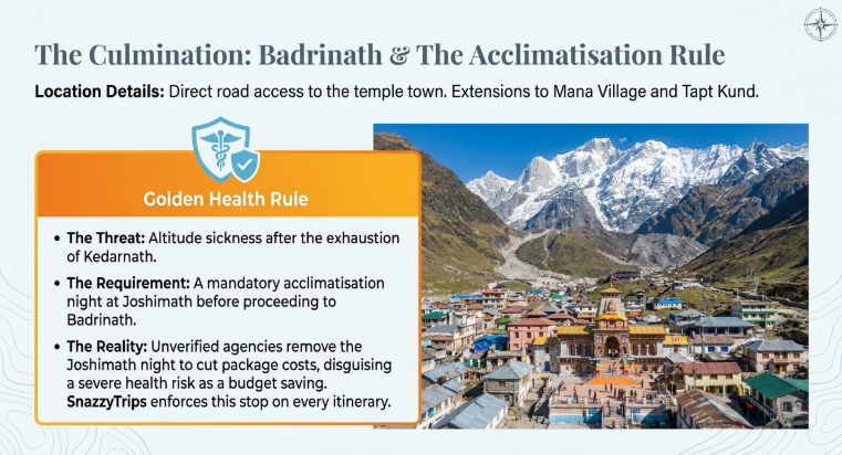 Infographic titled &ldquo;The Culmination: Badrinath & The Acclimatisation Rule&rdquo; highlighting Badrinath Temple as the final Char Dham stop with direct road access. It emphasizes the Golden Health Rule: risk of altitude sickness after Kedarnath, the need for a mandatory acclimatization night at Joshimath before proceeding, and a warning that skipping this stop (often by low-cost operators) increases health risks. The visual shows the temple town set against dramatic Himalayan peaks.