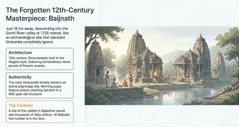 Baijnath Temple complex in Bageshwar, Uttarakhand featuring 12th-century stone Nagara-style temples along the Gomti River, highlighting ancient architecture and serene pilgrimage setting in Kumaon.