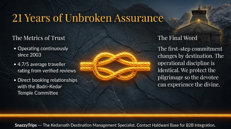 Infographic titled “21 Years of Unbroken Assurance” emphasizing long-term operational trust and expertise in Kedarnath pilgrimage management. The design features a glowing golden knot at the center symbolizing reliability and continuity, set against a dark stone-textured Himalayan backdrop with the illuminated Kedarnath Temple visible on the right. The left section, “The Metrics of Trust,” highlights continuous operations since 2003, a 4.7/5 average traveler rating from verified reviews, and direct booking relationships with the Badri-Kedar Temple Committee. The right section, “The Final Word,” explains that while destinations may change, operational discipline remains constant, ensuring pilgrims can focus on experiencing the divine. A footer identifies SnazzyTrips as a Kedarnath destination management specialist offering B2B integration support from Haldwani.