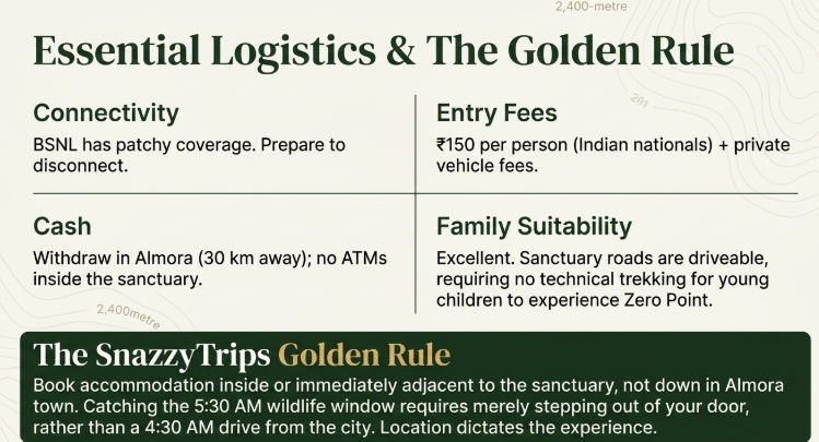 Binsar Wildlife Sanctuary travel logistics infographic covering connectivity, entry fees, cash availability, family suitability, and SnazzyTrips golden rule for staying inside the sanctuary for best wildlife and sunrise experience in Uttarakhand.