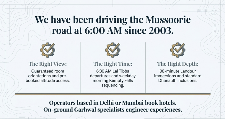 Infographic titled &ldquo;We have been driving the Mussoorie road at 6:00 AM since 2003&rdquo; emphasizing long-term on-ground expertise in Garhwal travel operations. The design highlights three operational pillars: &ldquo;The Right View,&rdquo; focused on guaranteed room orientations and pre-booked altitude access; &ldquo;The Right Time,&rdquo; featuring 6:30 AM Lal Tibba departures and optimized Kempty Falls sequencing; and &ldquo;The Right Depth,&rdquo; emphasizing 90-minute Landour immersions and standard Dhanaulti inclusions. A concluding statement at the bottom contrasts generic Delhi or Mumbai operators who simply book hotels with on-ground Garhwal specialists who engineer complete travel experiences. The infographic uses checkmark-and-gear icons, structured column layouts, and subtle topographic background patterns.