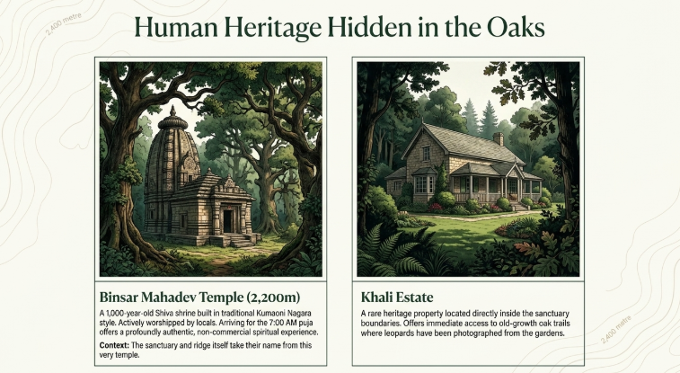 Binsar Mahadev Temple and Khali Estate nestled in oak forests of Binsar Wildlife Sanctuary, showcasing Kumaoni heritage architecture and serene forest retreat in Almora, Uttarakhand.
