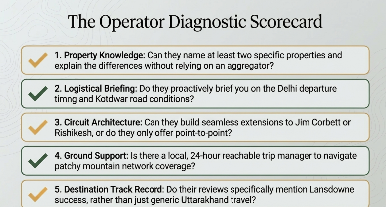 Lansdowne travel operator evaluation infographic featuring a five-point scorecard covering hotel expertise, travel logistics, itinerary planning, local ground support, and proven Lansdowne travel experience to help travelers choose a reliable Uttarakhand tour operator.