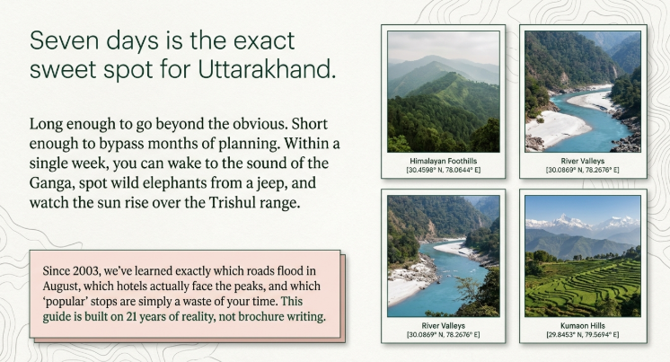 Infographic-style travel guide page about Uttarakhand featuring the headline “Seven days is the exact sweet spot for Uttarakhand.” The left side contains descriptive text explaining that a week is enough time to experience the Ganga, spot wild elephants, and watch sunrise over the Trishul mountain range. A highlighted quote box at the bottom notes that local expertise since 2003 helps travelers avoid flooded roads, peak-season hotel issues, and overrated attractions. The right side displays four framed landscape photographs labeled Himalayan Foothills, River Valleys, and Kumaon Hills, showing lush green mountains, winding turquoise rivers, and terraced hills with snow-capped Himalayan peaks in the background. A subtle topographic map pattern forms the page background.