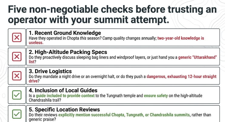 Chopta trekking operator checklist infographic showing five essential evaluation criteria, including recent local expertise, high-altitude packing guidance, safe travel logistics, local trekking guides, and verified Chopta&ndash;Tungnath&ndash;Chandrashila trip reviews for Uttarakhand adventure travel.