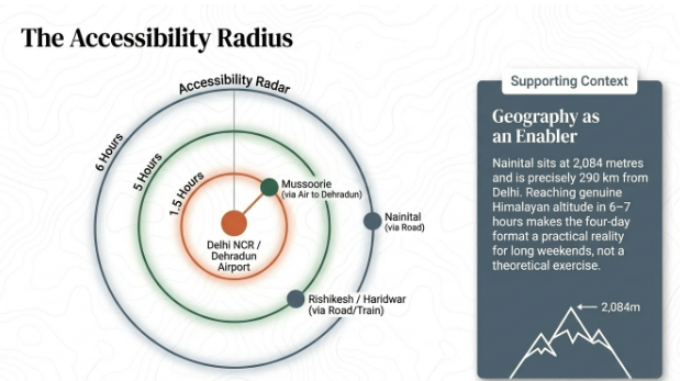 Infographic titled 