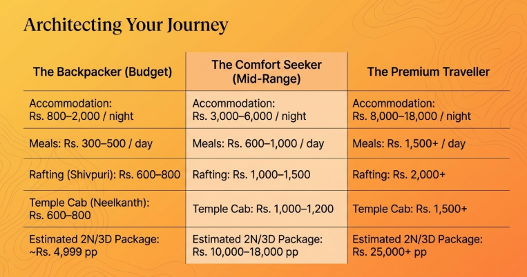 Infographic titled 