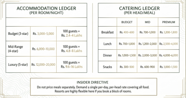 Infographic featuring two comparison tables titled 
