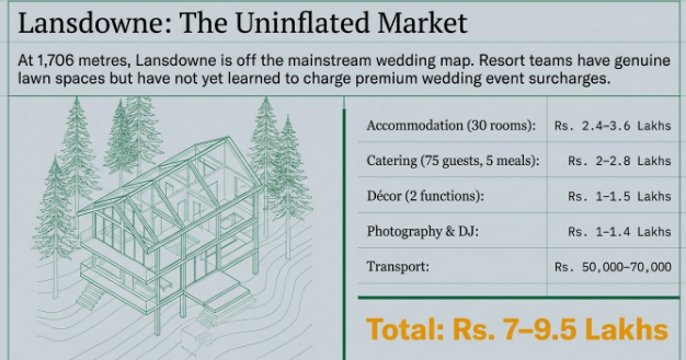 Infographic titled